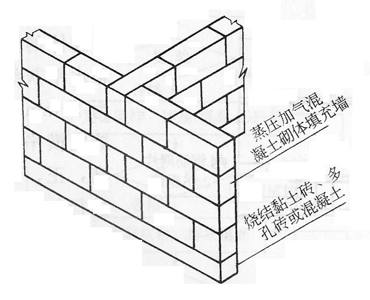 懷化大龍新型建材有限公司,湖南新型建材,湖南新型墻體材料,氣混泥土研發(fā)